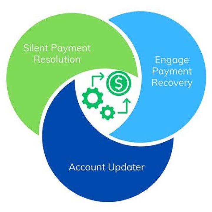 Payment Recovery - How To Discuss