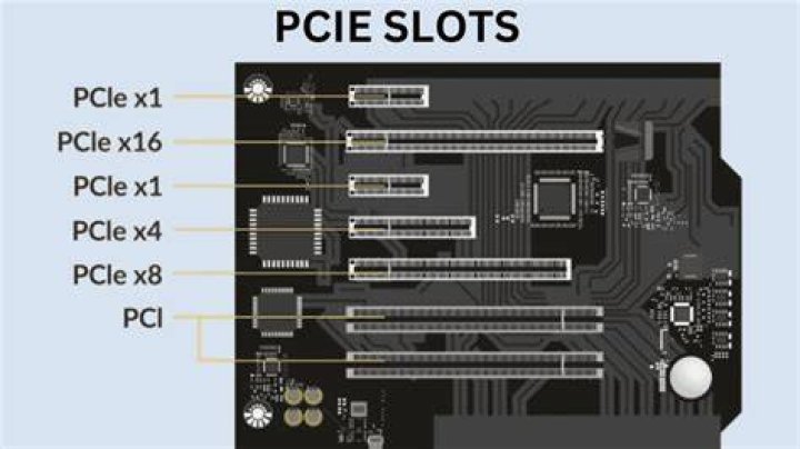 Pcie 4.0 - How To Discuss