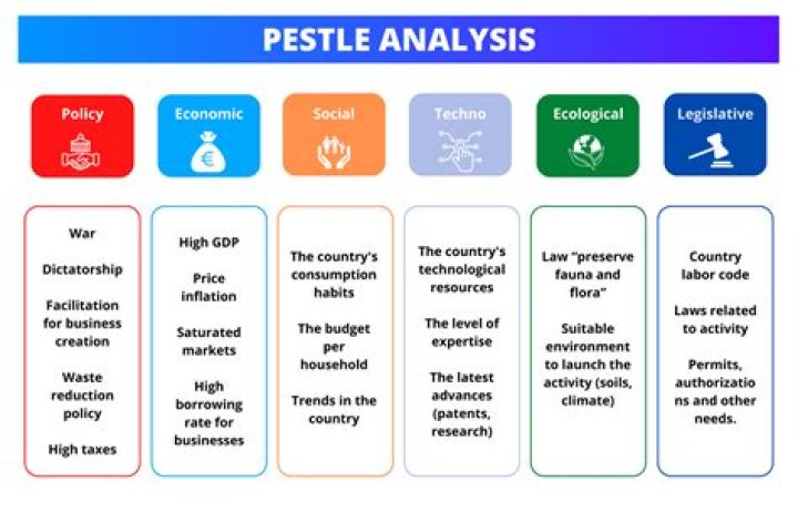 PEEST - How To Discuss