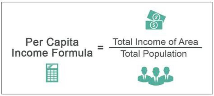 Per capita - How To Discuss