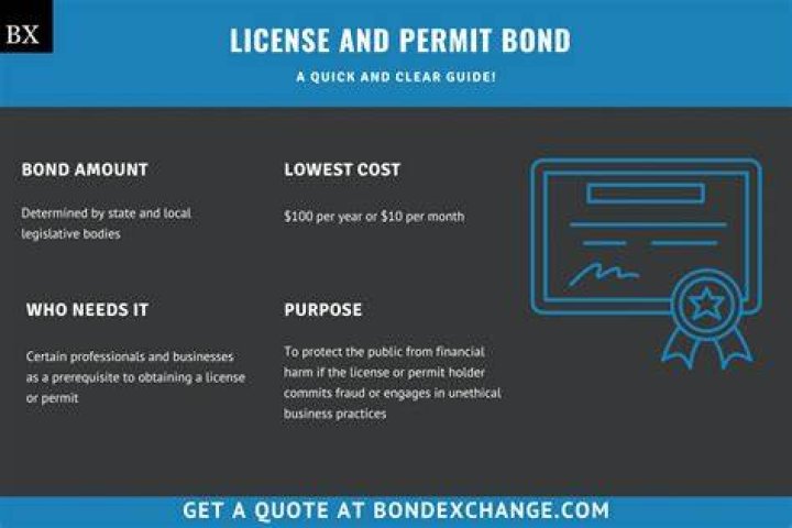 Permit Bond - How To Discuss