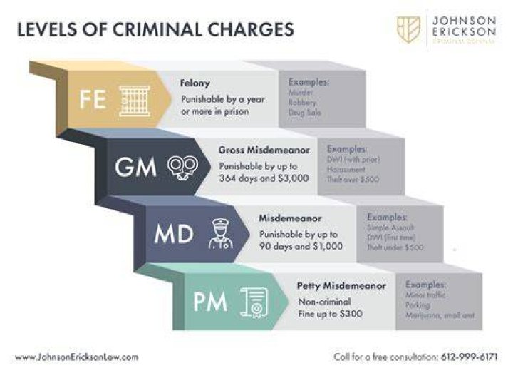 Petty Misdemeanor - How To Discuss