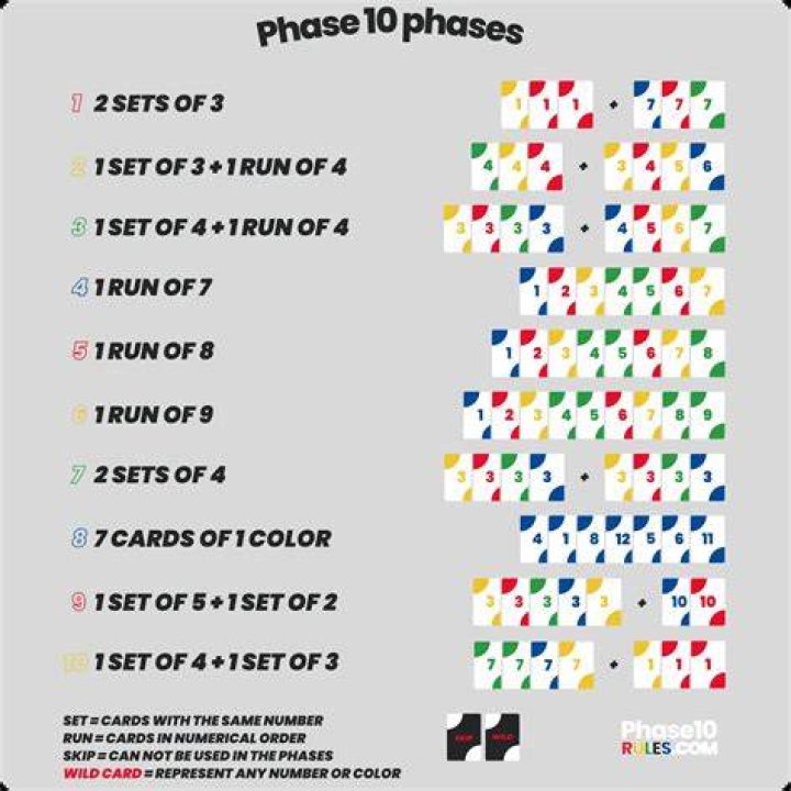 Phase 10 Strategy - How To Discuss