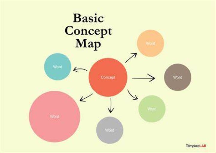 Pictorial Map - How To Discuss