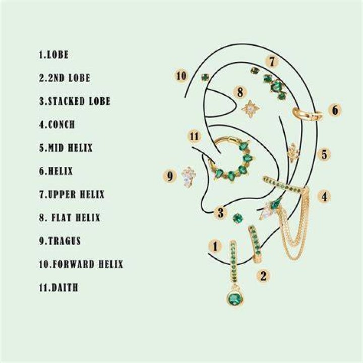 Places to get your ears pierced