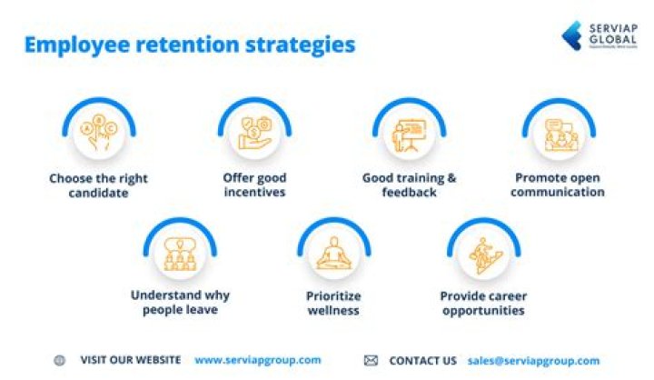 Planned Retention - How To Discuss