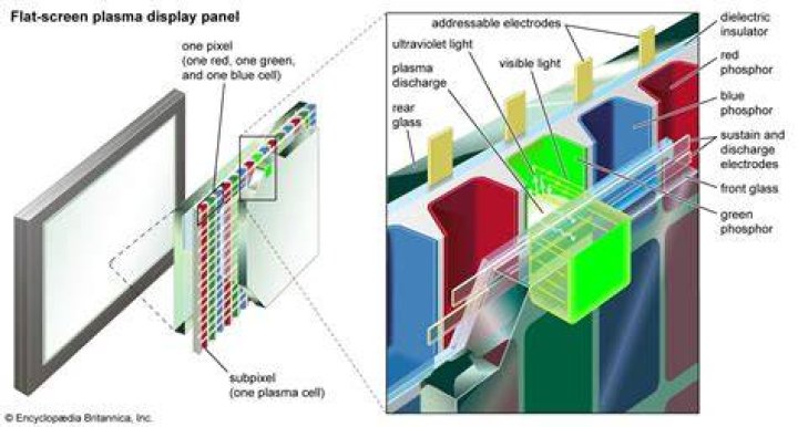 Plasma screen tv - How To Discuss