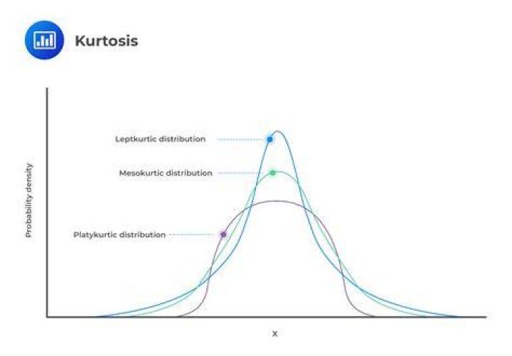 Platykurtosis - How To Discuss