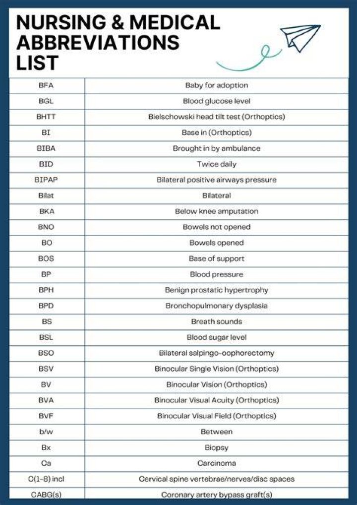 Pna Medical Abbreviation - How To Discuss
