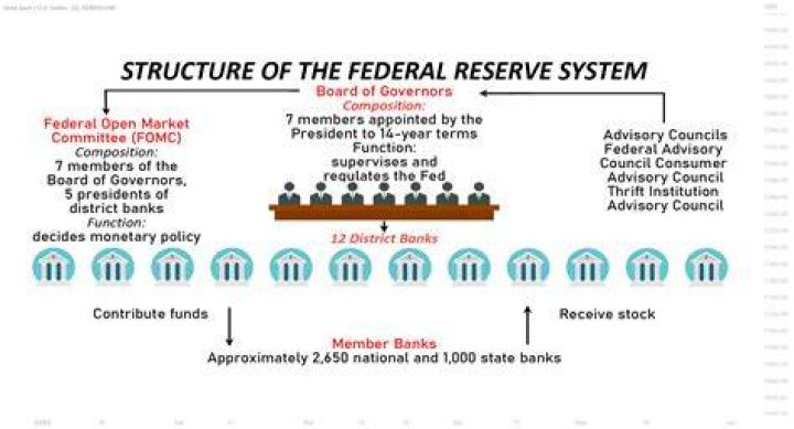 Policy reserve - How To Discuss