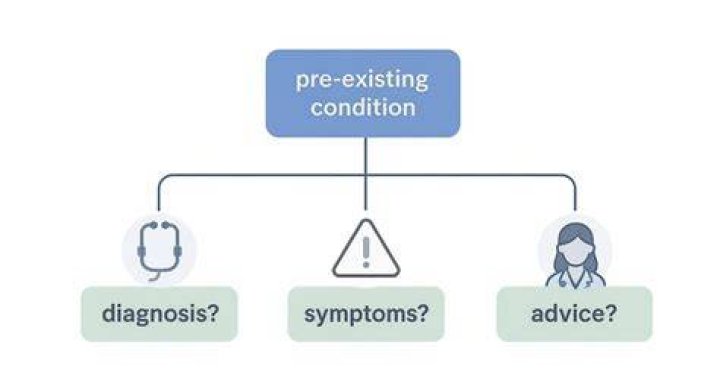 Pre-Existing Condition - How To Discuss