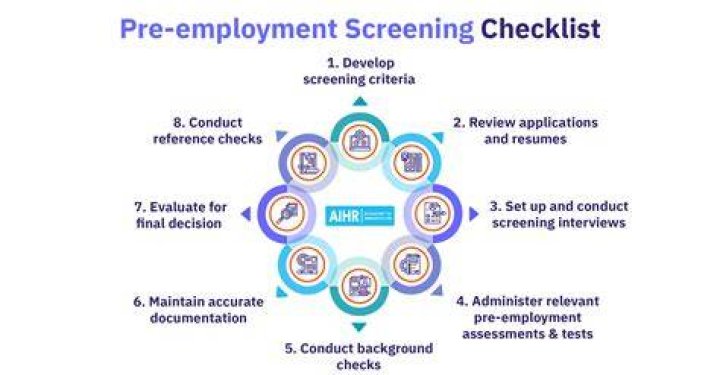 Pre screening - How To Discuss