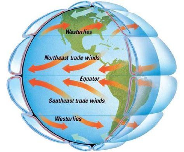 Prevailing Winds California - How To Discuss