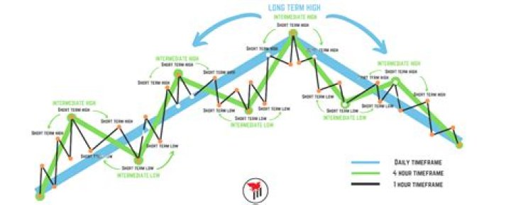 Price structure - How To Discuss