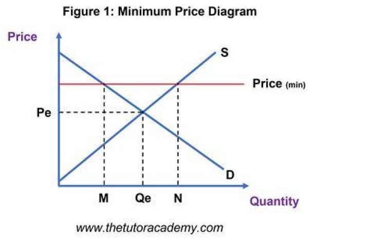 Price Support - How To Discuss