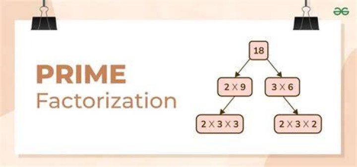 Prime Factorization Of 8 - How To Discuss