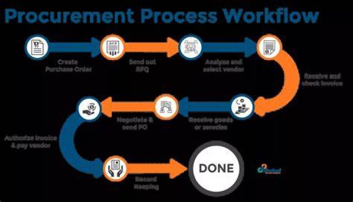 Procurement hub - How To Discuss