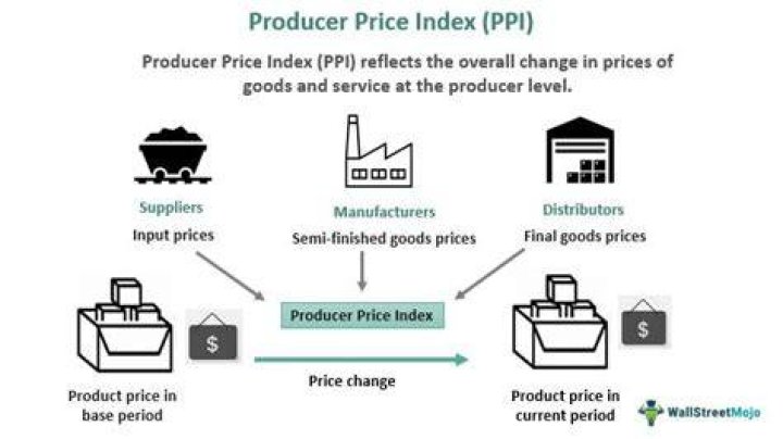 Producer price index (PPI) - How To Discuss