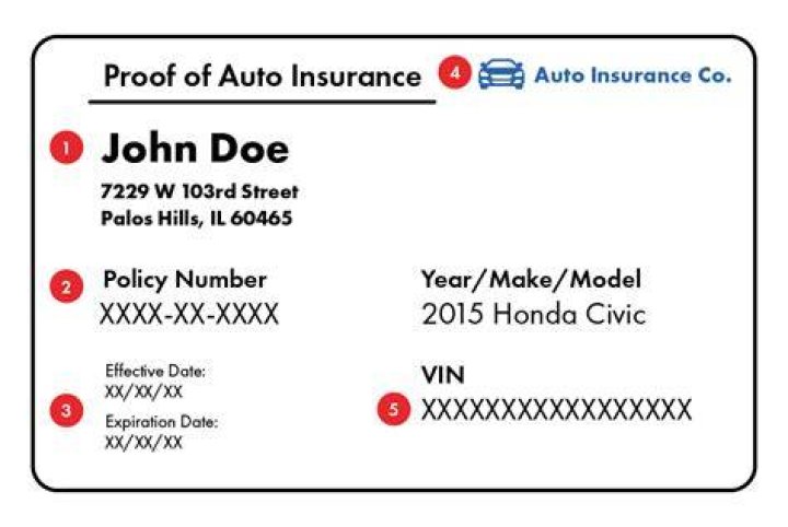 Proof Of Insurance Card - How To Discuss