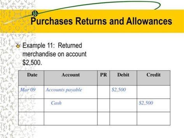 Purchases returns and allowances - How To Discuss