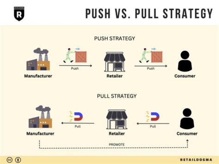 Push Promotion - How To Discuss