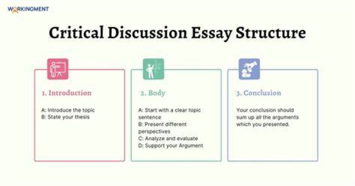 Q&a - How To Discuss