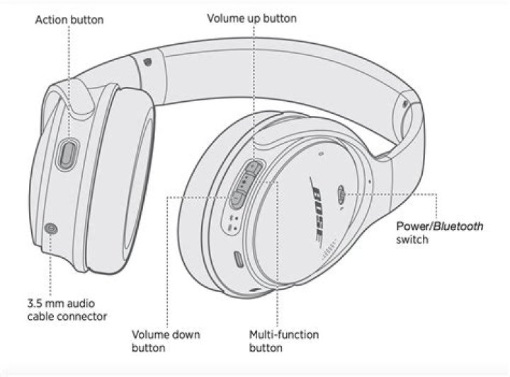 Qc 35 ii - How To Discuss