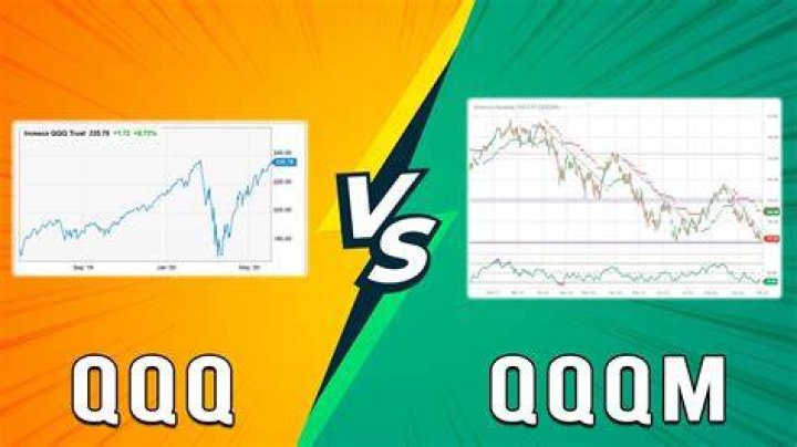 Qqqm stock - How To Discuss