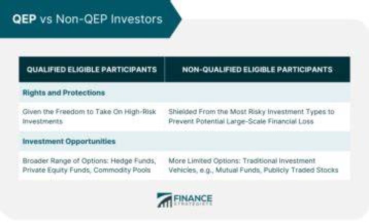 Qualified Eligible Participant (QEP) - How To Discuss