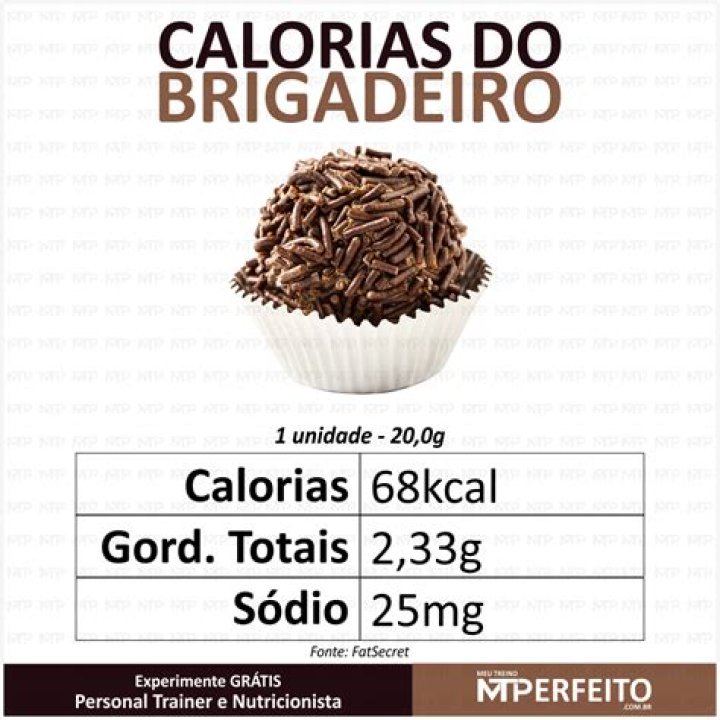 Quantas Calorias Tem Um Brigadeiro
