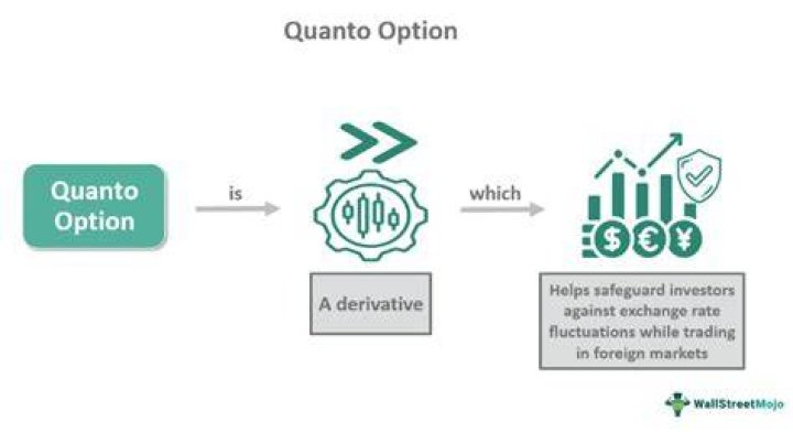 Quanto option - How To Discuss