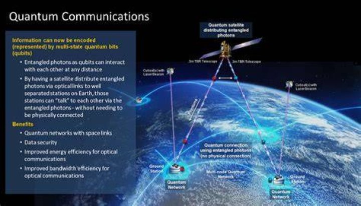 Quantum space - How To Discuss