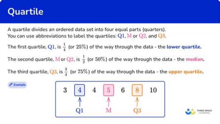 Quartile - How To Discuss