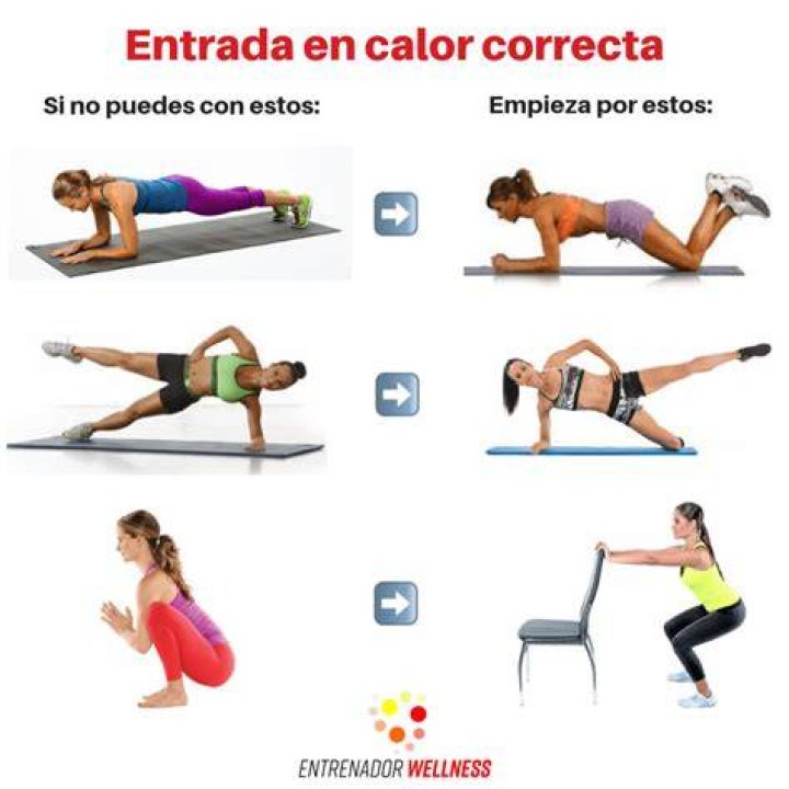 Que Es La Entrada En Calor Y Para Que Sirve