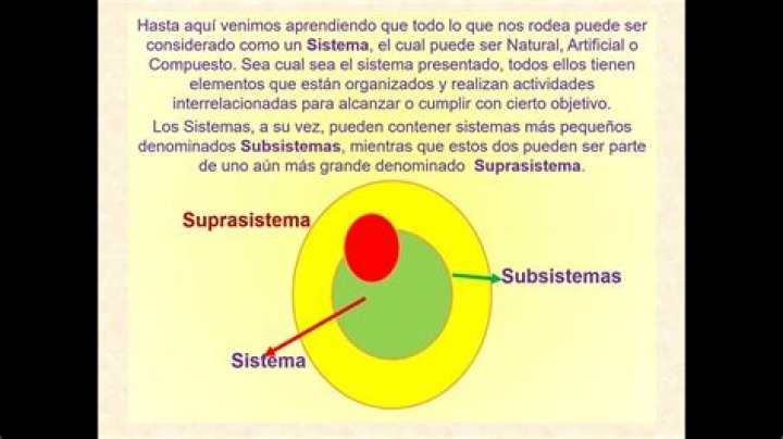 Que Es Un Subsistema - How To Discuss