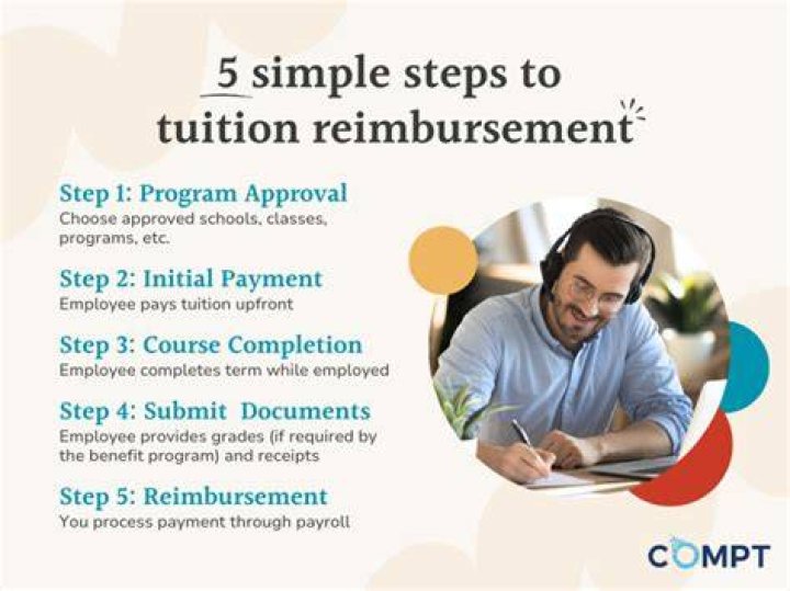 Quicken Loans Tuition Reimbursement - How To Discuss