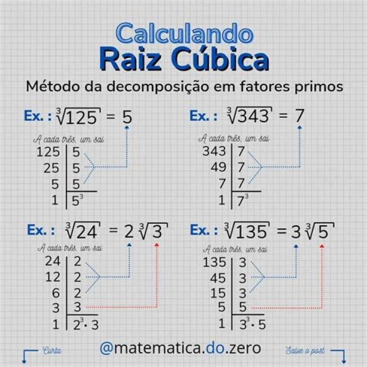 Raiz Cubica De 1 - How To Discuss