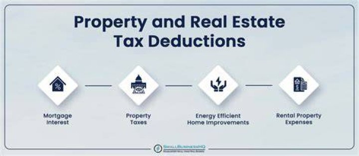 Real estate tax deduction - How To Discuss