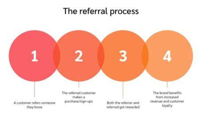 Referral selling - How To Discuss
