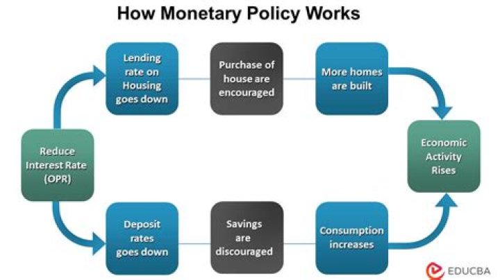 Reflationary policy - How To Discuss