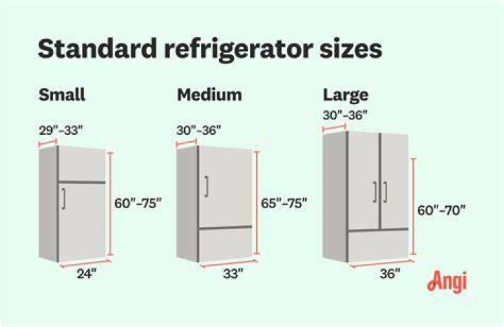 Refrigerator small size - How To Discuss