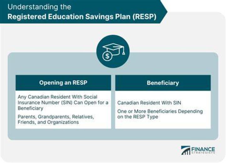 Registered Education Savings Plan (RESP)