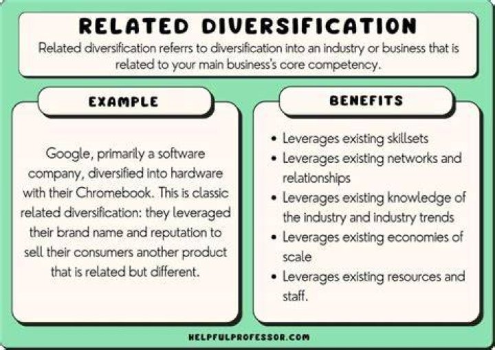 Related diversification - How To Discuss
