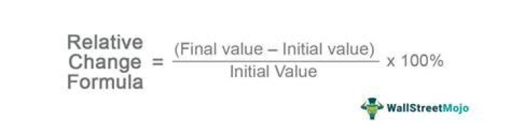 Relative Change Formula - How To Discuss