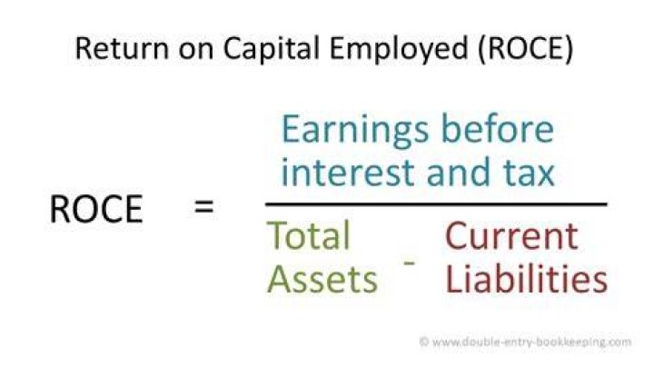 Return on capital employed (ROCE)