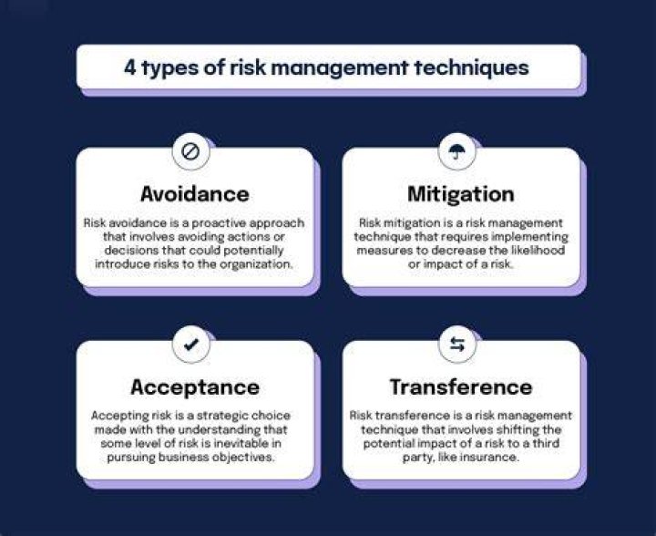 Risk avoidance - How To Discuss