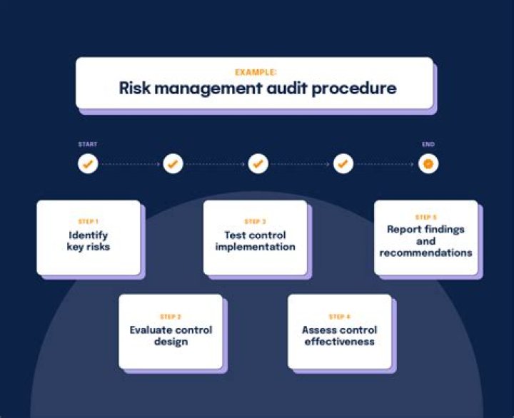 Risk Control Service - How To Discuss