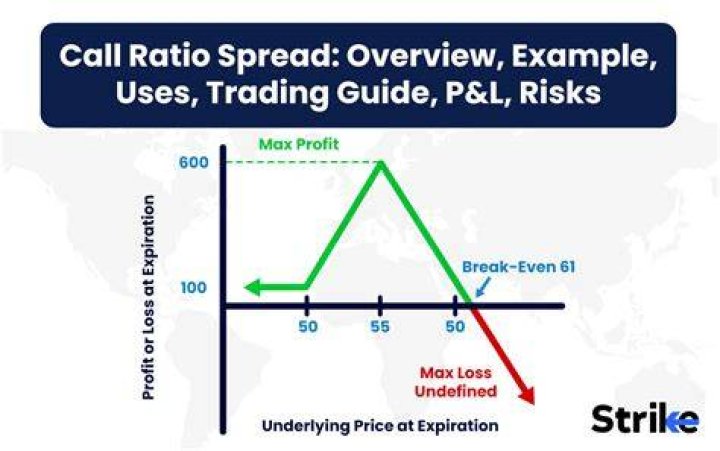Risk Spread - How To Discuss