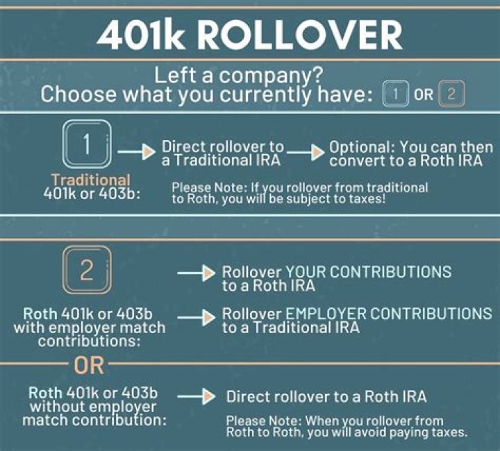 Rollover contribution - How To Discuss