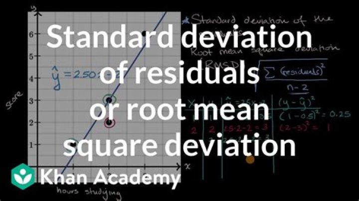Root mean square (RMS) deviation